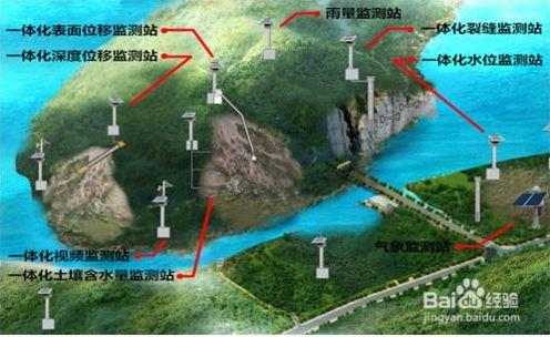 省級(jí)地質(zhì)災(zāi)害綜合防治體系建設(shè)采購項(xiàng)目（監(jiān)測預(yù)警）采購 項(xiàng)目